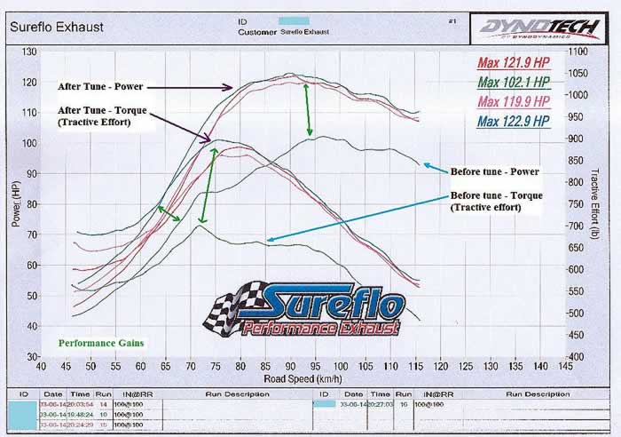 holden cruze 1.6 turbo exhaust